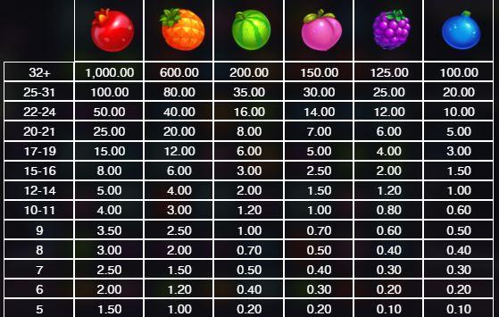 jammin-jars-2-fizetes-tablazata