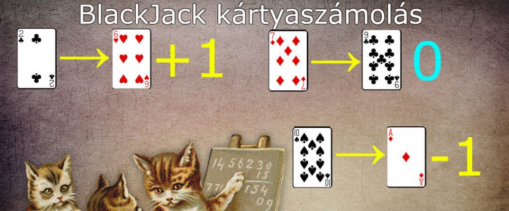 BlackJack lapszámolás Liczenie kart blackjack strategia